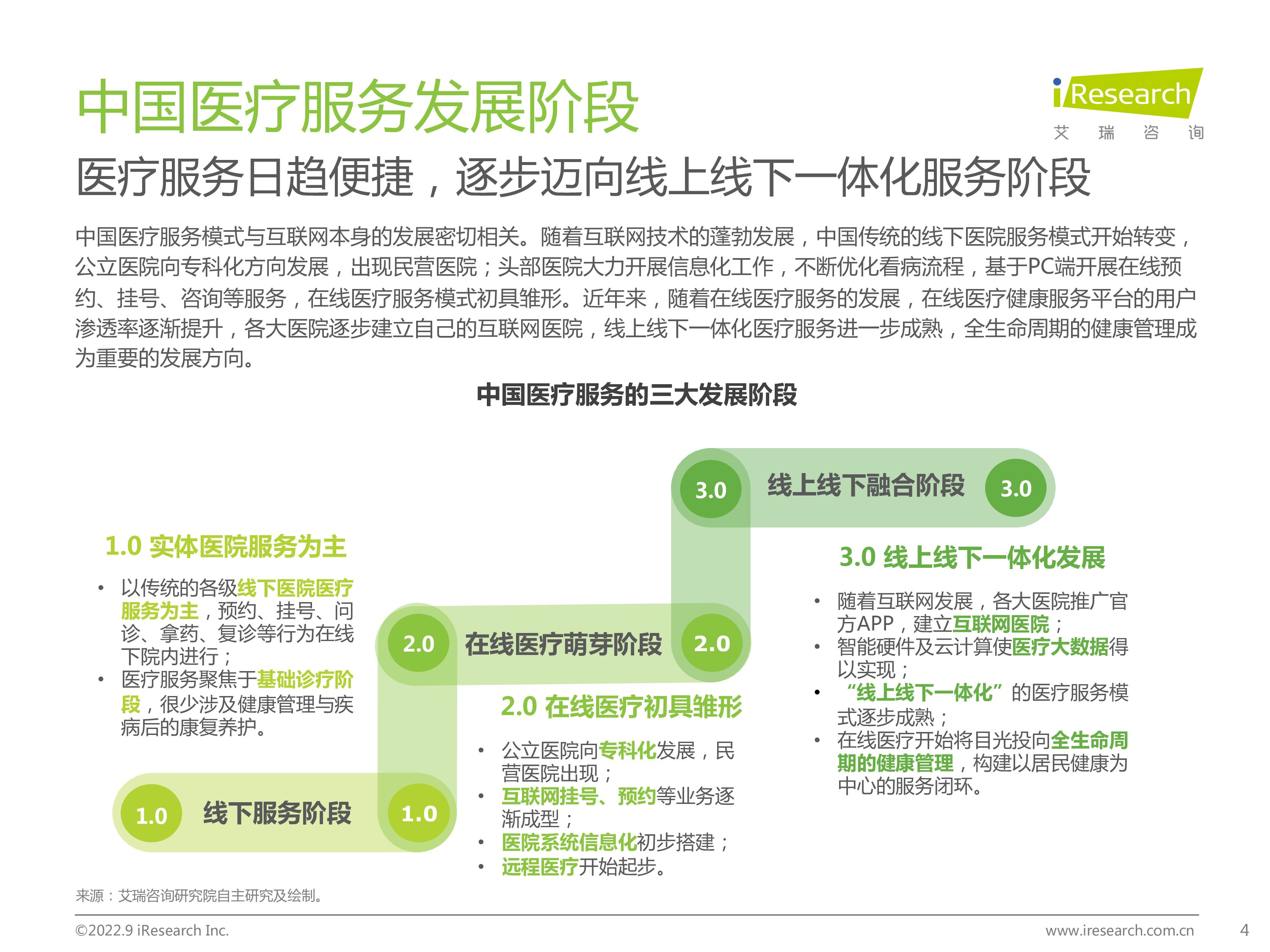 2022年中国在线医疗健康服务消费白皮书
